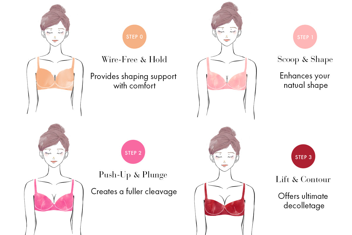 THE PERFECT BRA GUIDE FOR YOUR SHAPE « SuperstylingUK